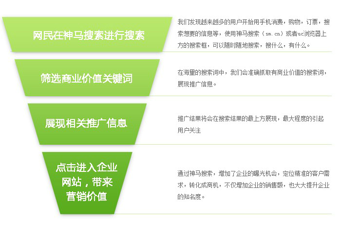 神马开户推广原理